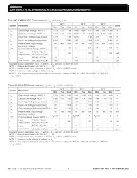ICS853111BYLFT Datasheet Page 4