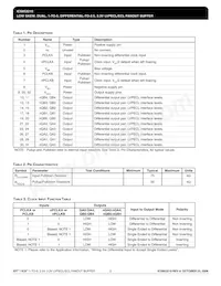 ICS853210AYLFT Datasheet Page 2