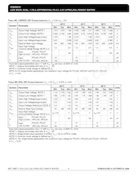 ICS853210AYLFT Datasheet Page 4
