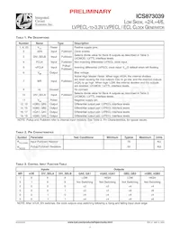 ICS873039AM 데이터 시트 페이지 2