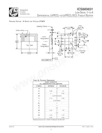 ICS889831AKLFT Datasheet Pagina 17