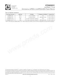 ICS889831AKLFT Datasheet Page 18