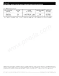 ICS889833AKLFT Datasheet Page 15