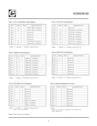 ICS9248AG-92LFT Datasheet Page 6