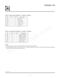 ICS9248BF-195 Datasheet Page 5