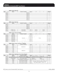 ICS9EPRS475CGLF Datasheet Pagina 9