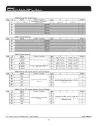 ICS9EPRS475CGLF Datasheet Pagina 12