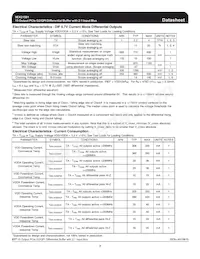 ICS9EX21501AKLFT Datasheet Page 7