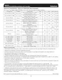 ICS9EX21501AKLFT Datasheet Page 8