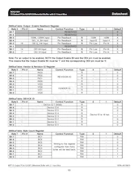 ICS9EX21501AKLFT Datasheet Pagina 13