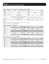 ICS9FG104CGLFT 데이터 시트 페이지 5