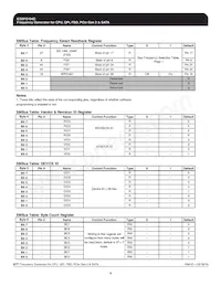 ICS9FG104DGLF Datasheet Page 9