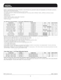ICS9LPRS525AFLF Datasheet Pagina 6