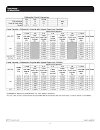 ICS9LPRS525AFLF Datasheet Page 7