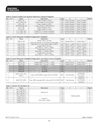 ICS9LPRS525AFLF Datasheet Page 15