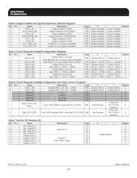 ICS9LPRS525AFLF Datenblatt Seite 15