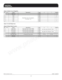 ICS9LPRS525AFLF Datasheet Page 17