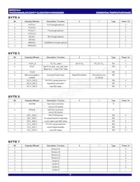 IDTCV115-4PVG8 Datasheet Page 7