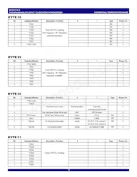 IDTCV115-4PVG8 Datasheet Page 11
