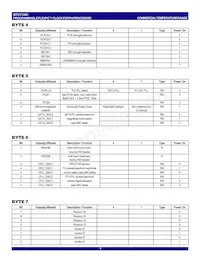 IDTCV122CPVG8 Datasheet Page 7
