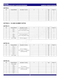 IDTCV122CPVG8 Datasheet Pagina 8