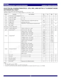 IDTCV122CPVG8 Datasheet Pagina 14