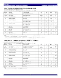 IDTCV122CPVG8 Datasheet Page 16