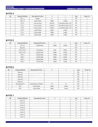 IDTCV132BPVG8 Datasheet Pagina 6