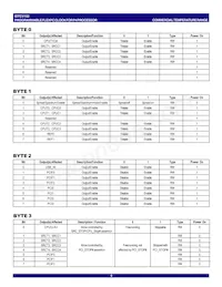 IDTCV152PVG8 Datasheet Page 5