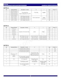 IDTCV152PVG8 Datasheet Page 6