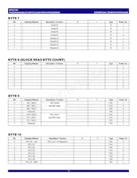 IDTCV152PVG8 Datasheet Page 7