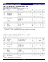 IDTCV152PVG8 Datasheet Pagina 12