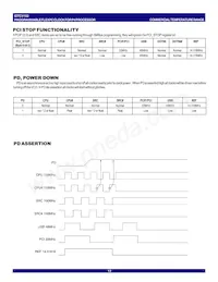 IDTCV152PVG8 Datasheet Pagina 13