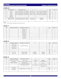 IDTCV183-2BPAG Datasheet Pagina 10