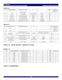 IDTCV183-2BPAG Datasheet Pagina 11