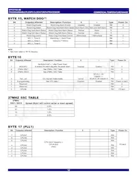 IDTCV183-2BPAG Datenblatt Seite 12