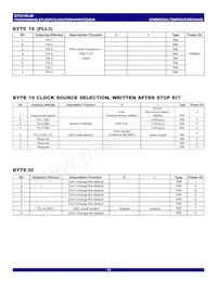 IDTCV183-2BPAG 데이터 시트 페이지 13