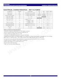 IDTCV183-2BPAG 데이터 시트 페이지 17