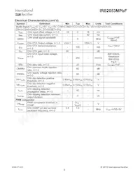 IRS2053MPBF Datasheet Pagina 9
