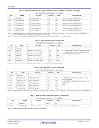 ISL35822LPIK Datasheet Page 23