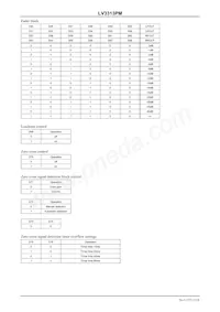 LV3313PM-TLM-E Datasheet Page 12