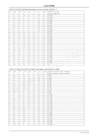 LV3319PM-V147-NE Datasheet Page 19