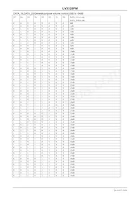 LV3328PM-TLM-E Datasheet Pagina 18