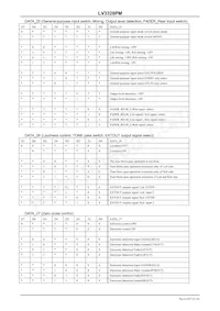 LV3328PM-TLM-E Datasheet Page 21