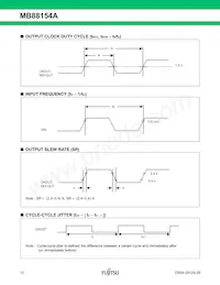 MB88154APNF-G-102-JNE1 Datasheet Page 12