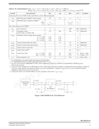 MC100ES6210AC Datasheet Page 5
