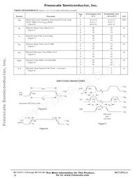 MC145158DW2 Datasheet Pagina 18