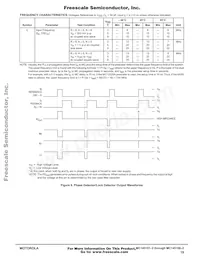 MC145158DW2 Datenblatt Seite 19