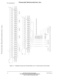 MC145170DT2R2 Datasheet Page 16