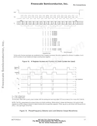 MC145170DT2R2 Datasheet Pagina 17
